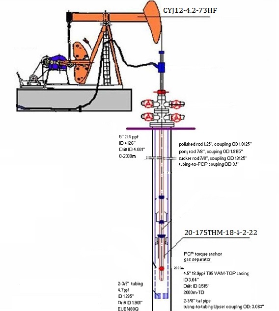 Механические методы эксплуатации месторождения Shell